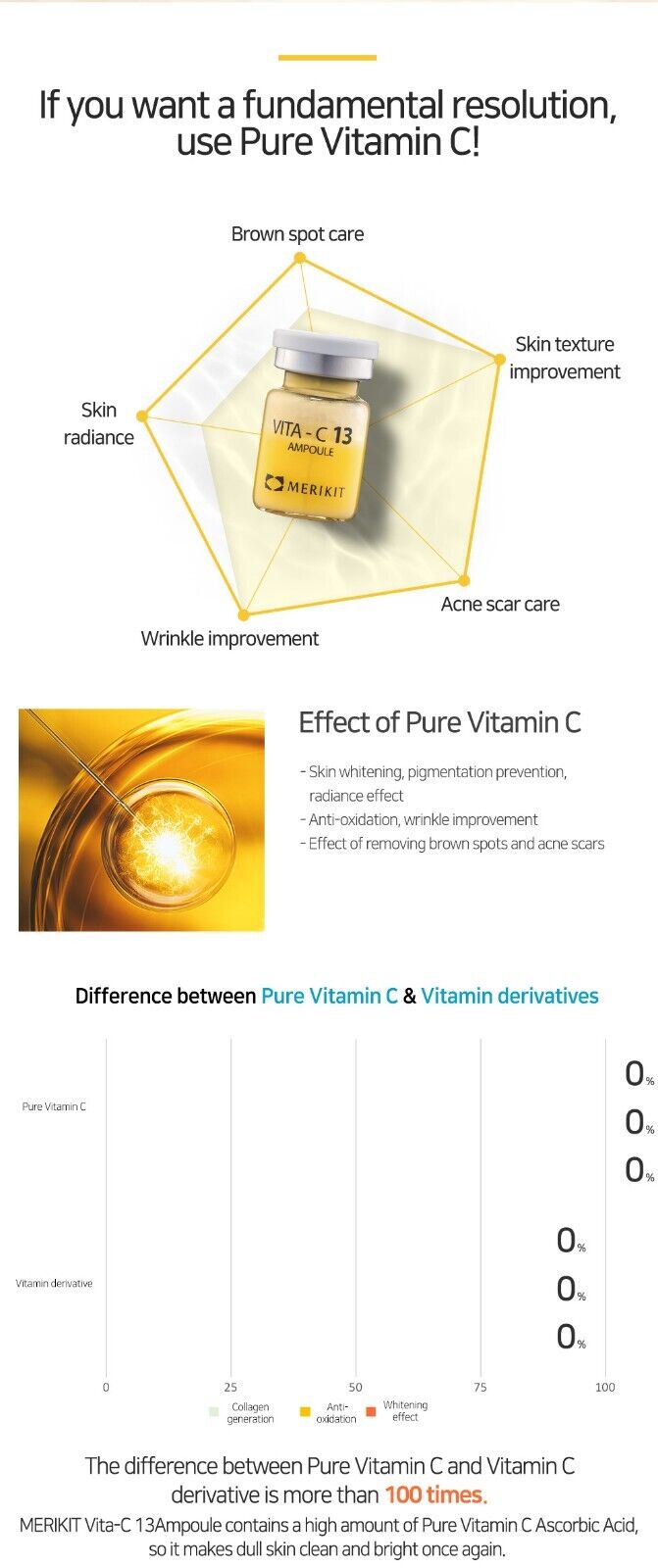 MERIKIT VITA-C 13 Ampoule Pure Vitamin C set (5g x 10 each )