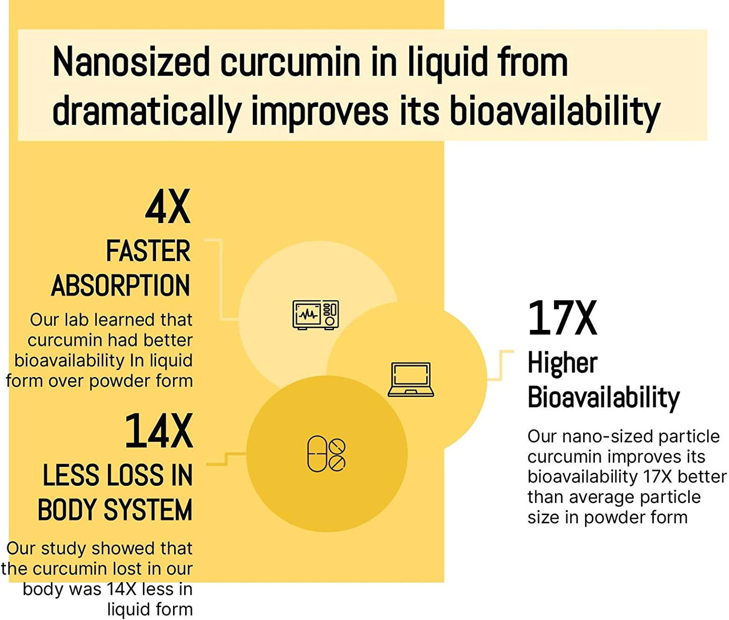 NANOCUMIN Super Food Curcumin Nano-Cumin Liquid Type (High Absorption Liquid Turmeric) (30ea)